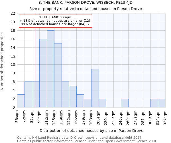 8, THE BANK, PARSON DROVE, WISBECH, PE13 4JD: Size of property relative to detached houses in Parson Drove