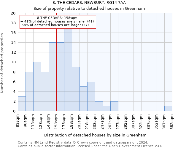8, THE CEDARS, NEWBURY, RG14 7AA: Size of property relative to detached houses in Greenham