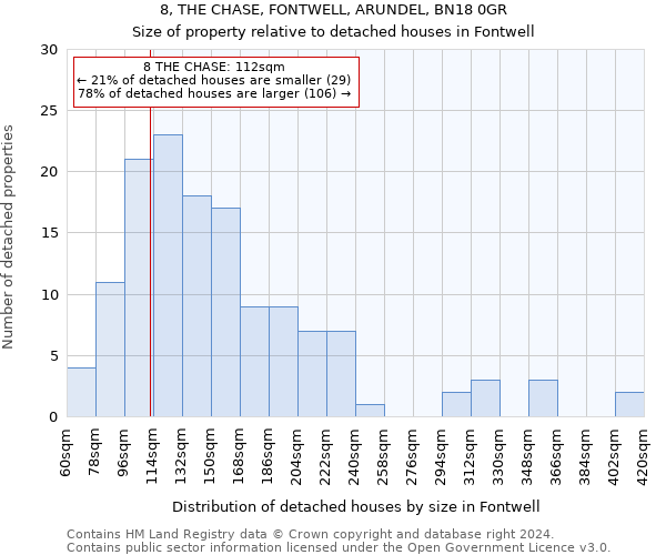 8, THE CHASE, FONTWELL, ARUNDEL, BN18 0GR: Size of property relative to detached houses in Fontwell