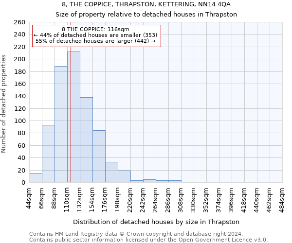 8, THE COPPICE, THRAPSTON, KETTERING, NN14 4QA: Size of property relative to detached houses in Thrapston