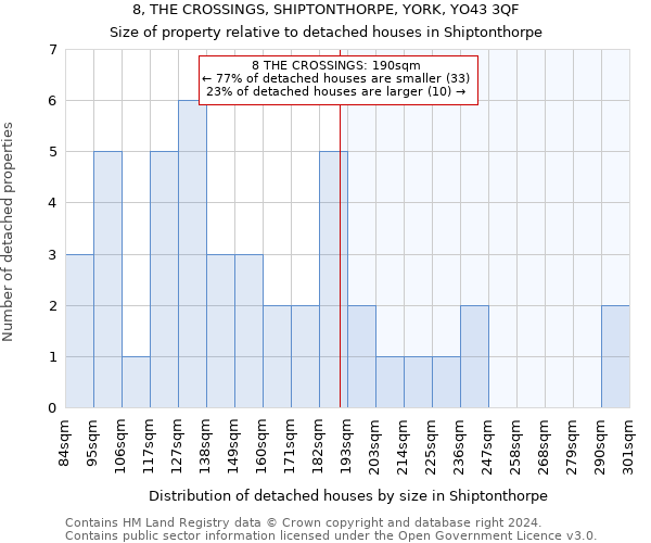 8, THE CROSSINGS, SHIPTONTHORPE, YORK, YO43 3QF: Size of property relative to detached houses in Shiptonthorpe