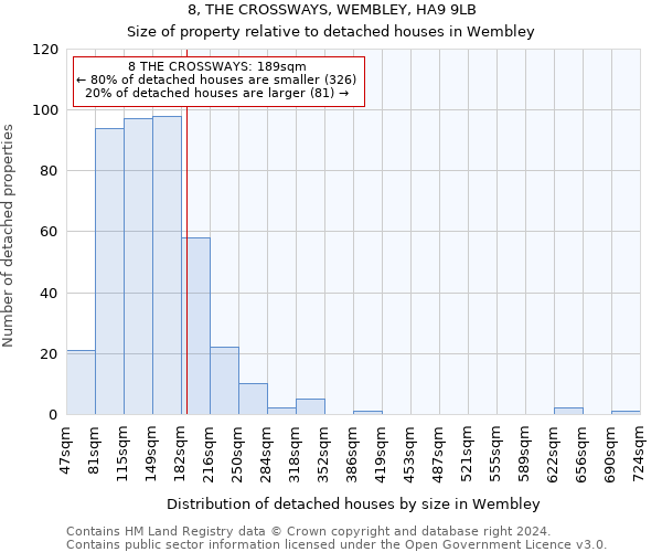 8, THE CROSSWAYS, WEMBLEY, HA9 9LB: Size of property relative to detached houses in Wembley