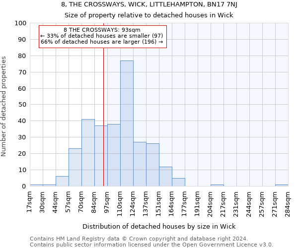 8, THE CROSSWAYS, WICK, LITTLEHAMPTON, BN17 7NJ: Size of property relative to detached houses in Wick