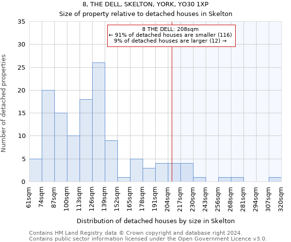 8, THE DELL, SKELTON, YORK, YO30 1XP: Size of property relative to detached houses in Skelton