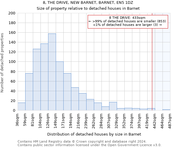 8, THE DRIVE, NEW BARNET, BARNET, EN5 1DZ: Size of property relative to detached houses in Barnet