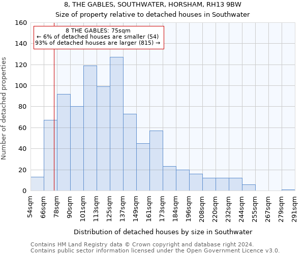 8, THE GABLES, SOUTHWATER, HORSHAM, RH13 9BW: Size of property relative to detached houses in Southwater