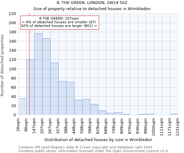 8, THE GREEN, LONDON, SW19 5AZ: Size of property relative to detached houses in Wimbledon