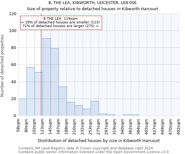 8, THE LEA, KIBWORTH, LEICESTER, LE8 0SE: Size of property relative to detached houses in Kibworth Harcourt