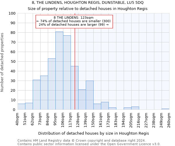 8, THE LINDENS, HOUGHTON REGIS, DUNSTABLE, LU5 5DQ: Size of property relative to detached houses in Houghton Regis