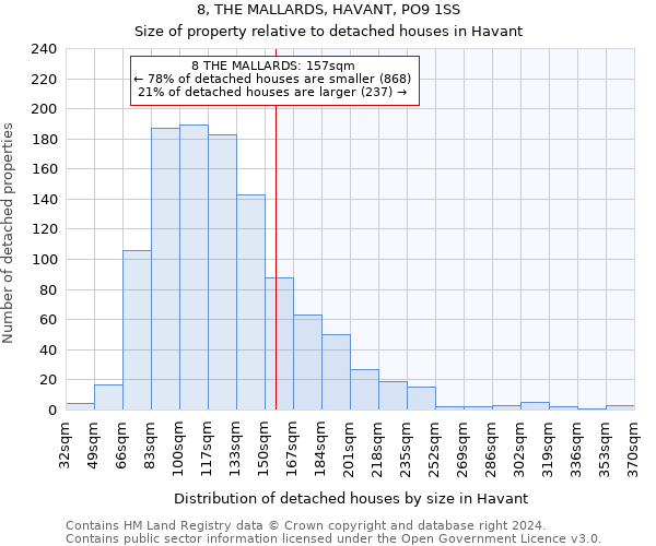 8, THE MALLARDS, HAVANT, PO9 1SS: Size of property relative to detached houses in Havant