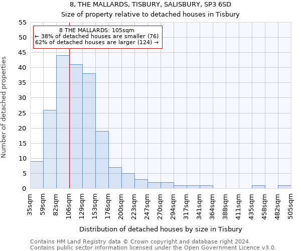 8, THE MALLARDS, TISBURY, SALISBURY, SP3 6SD: Size of property relative to detached houses in Tisbury