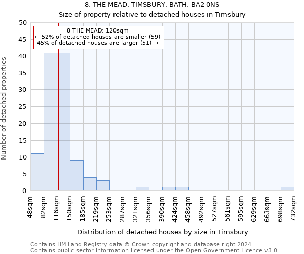 8, THE MEAD, TIMSBURY, BATH, BA2 0NS: Size of property relative to detached houses in Timsbury