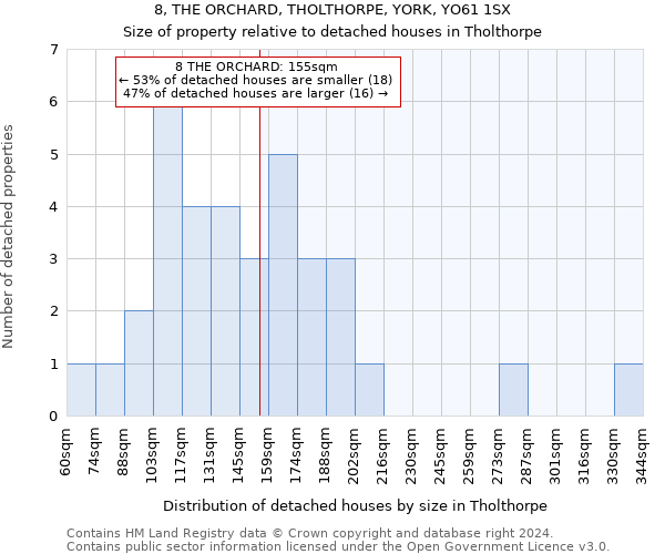 8, THE ORCHARD, THOLTHORPE, YORK, YO61 1SX: Size of property relative to detached houses in Tholthorpe