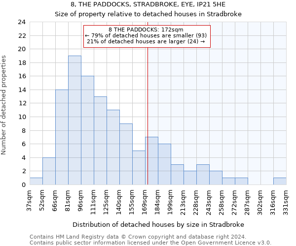 8, THE PADDOCKS, STRADBROKE, EYE, IP21 5HE: Size of property relative to detached houses in Stradbroke