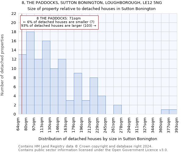 8, THE PADDOCKS, SUTTON BONINGTON, LOUGHBOROUGH, LE12 5NG: Size of property relative to detached houses in Sutton Bonington