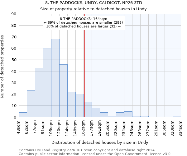 8, THE PADDOCKS, UNDY, CALDICOT, NP26 3TD: Size of property relative to detached houses in Undy