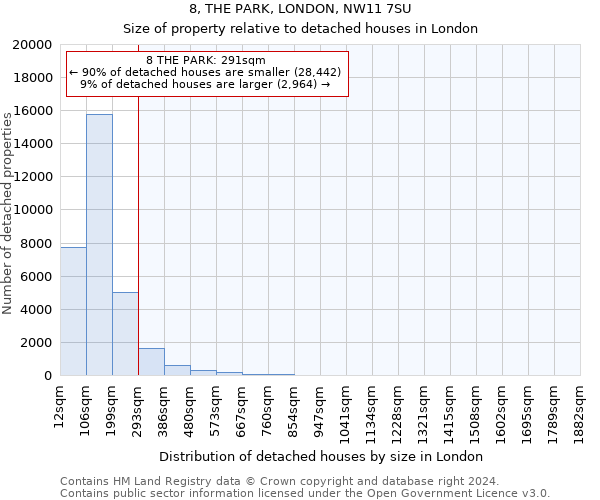 8, THE PARK, LONDON, NW11 7SU: Size of property relative to detached houses in London