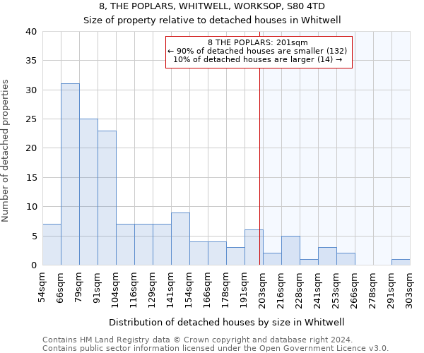 8, THE POPLARS, WHITWELL, WORKSOP, S80 4TD: Size of property relative to detached houses in Whitwell