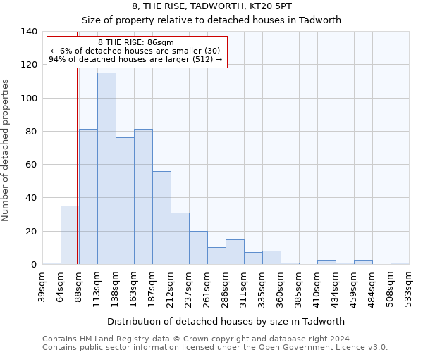 8, THE RISE, TADWORTH, KT20 5PT: Size of property relative to detached houses in Tadworth