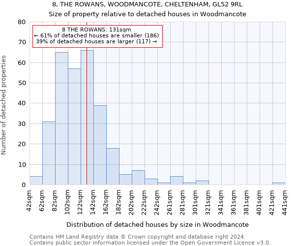 8, THE ROWANS, WOODMANCOTE, CHELTENHAM, GL52 9RL: Size of property relative to detached houses in Woodmancote