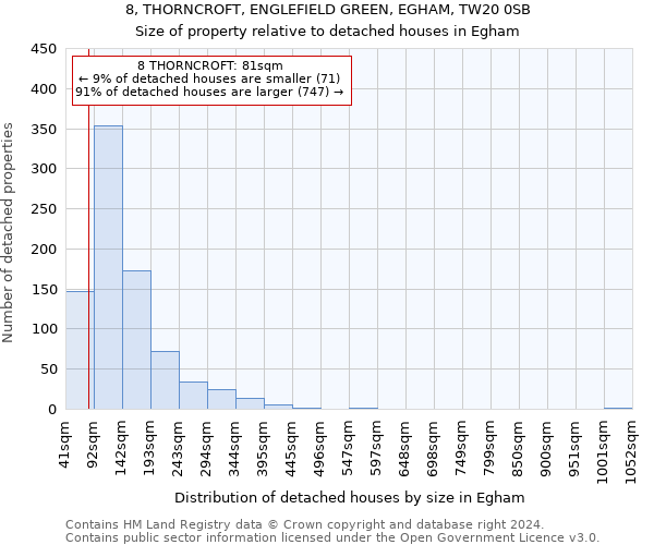 8, THORNCROFT, ENGLEFIELD GREEN, EGHAM, TW20 0SB: Size of property relative to detached houses in Egham