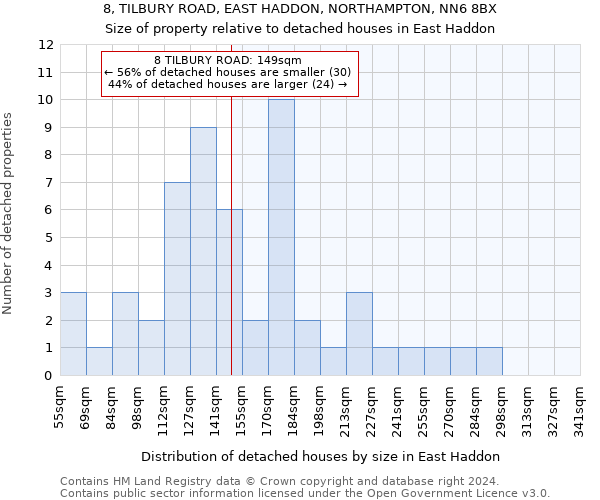 8, TILBURY ROAD, EAST HADDON, NORTHAMPTON, NN6 8BX: Size of property relative to detached houses in East Haddon