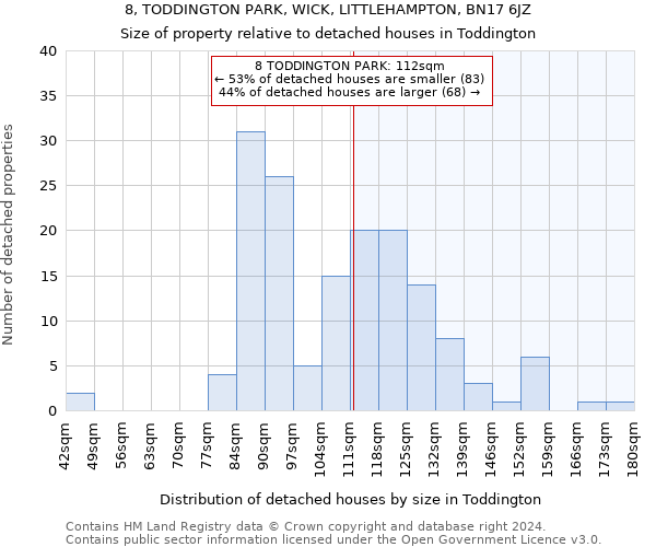 8, TODDINGTON PARK, WICK, LITTLEHAMPTON, BN17 6JZ: Size of property relative to detached houses in Toddington