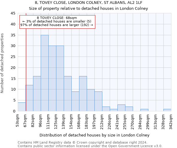 8, TOVEY CLOSE, LONDON COLNEY, ST ALBANS, AL2 1LF: Size of property relative to detached houses in London Colney