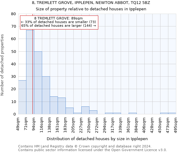 8, TREMLETT GROVE, IPPLEPEN, NEWTON ABBOT, TQ12 5BZ: Size of property relative to detached houses in Ipplepen