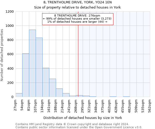 8, TRENTHOLME DRIVE, YORK, YO24 1EN: Size of property relative to detached houses in York