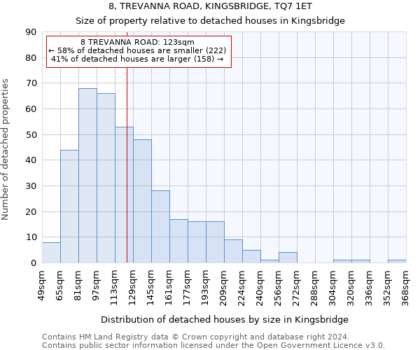 8, TREVANNA ROAD, KINGSBRIDGE, TQ7 1ET: Size of property relative to detached houses in Kingsbridge