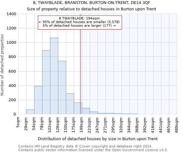 8, TWAYBLADE, BRANSTON, BURTON-ON-TRENT, DE14 3QF: Size of property relative to detached houses in Burton upon Trent