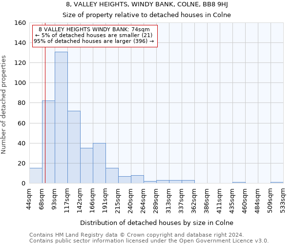 8, VALLEY HEIGHTS, WINDY BANK, COLNE, BB8 9HJ: Size of property relative to detached houses in Colne