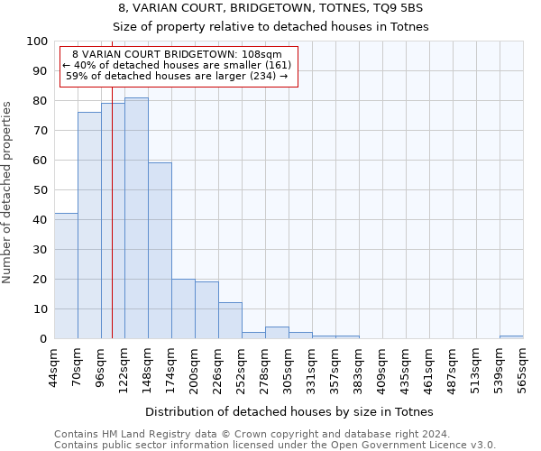 8, VARIAN COURT, BRIDGETOWN, TOTNES, TQ9 5BS: Size of property relative to detached houses in Totnes