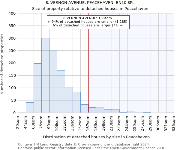 8, VERNON AVENUE, PEACEHAVEN, BN10 8PL: Size of property relative to detached houses in Peacehaven