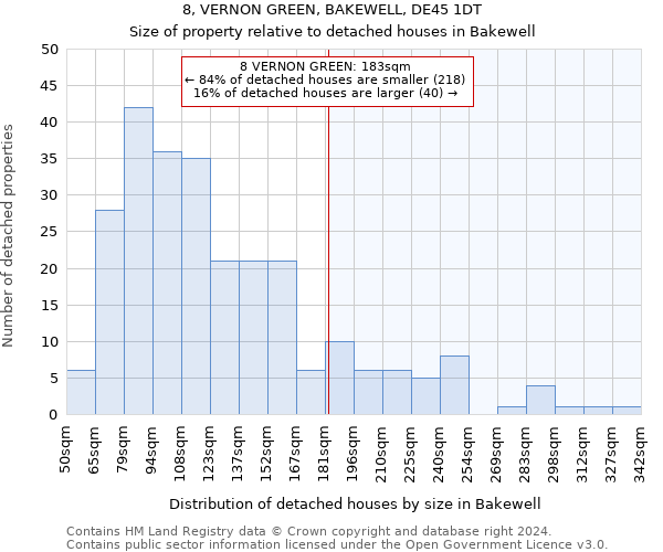 8, VERNON GREEN, BAKEWELL, DE45 1DT: Size of property relative to detached houses in Bakewell