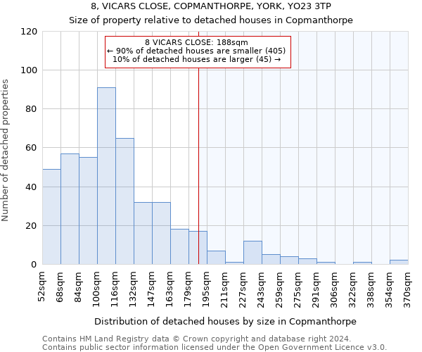 8, VICARS CLOSE, COPMANTHORPE, YORK, YO23 3TP: Size of property relative to detached houses in Copmanthorpe