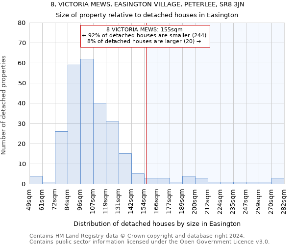 8, VICTORIA MEWS, EASINGTON VILLAGE, PETERLEE, SR8 3JN: Size of property relative to detached houses in Easington