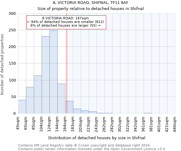 8, VICTORIA ROAD, SHIFNAL, TF11 8AF: Size of property relative to detached houses in Shifnal
