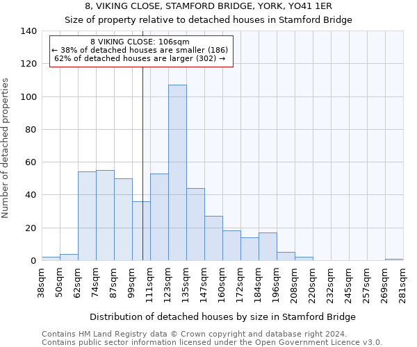 8, VIKING CLOSE, STAMFORD BRIDGE, YORK, YO41 1ER: Size of property relative to detached houses in Stamford Bridge