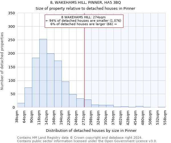 8, WAKEHAMS HILL, PINNER, HA5 3BQ: Size of property relative to detached houses in Pinner
