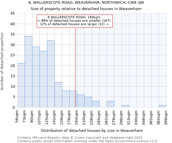 8, WALLERSCOTE ROAD, WEAVERHAM, NORTHWICH, CW8 3JN: Size of property relative to detached houses in Weaverham