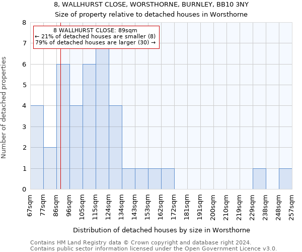 8, WALLHURST CLOSE, WORSTHORNE, BURNLEY, BB10 3NY: Size of property relative to detached houses in Worsthorne