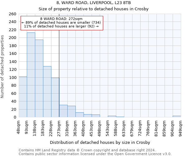 8, WARD ROAD, LIVERPOOL, L23 8TB: Size of property relative to detached houses in Crosby