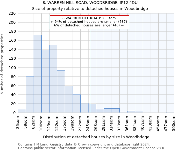 8, WARREN HILL ROAD, WOODBRIDGE, IP12 4DU: Size of property relative to detached houses in Woodbridge