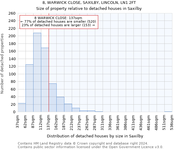 8, WARWICK CLOSE, SAXILBY, LINCOLN, LN1 2FT: Size of property relative to detached houses in Saxilby