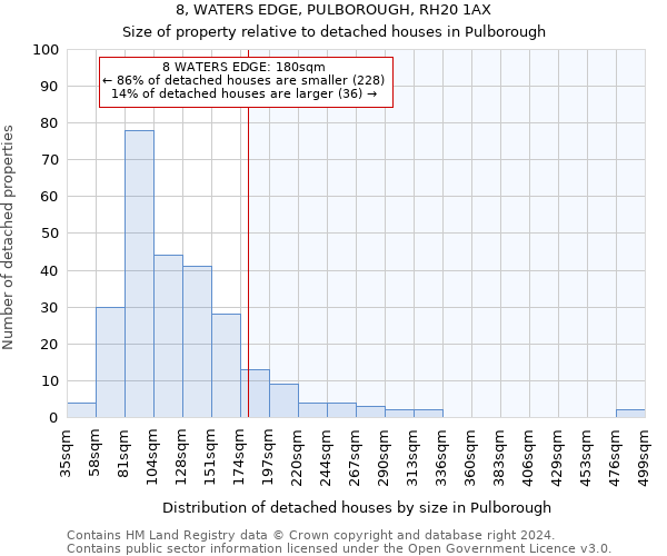 8, WATERS EDGE, PULBOROUGH, RH20 1AX: Size of property relative to detached houses in Pulborough