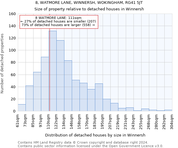 8, WATMORE LANE, WINNERSH, WOKINGHAM, RG41 5JT: Size of property relative to detached houses in Winnersh