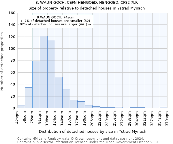 8, WAUN GOCH, CEFN HENGOED, HENGOED, CF82 7LR: Size of property relative to detached houses in Ystrad Mynach