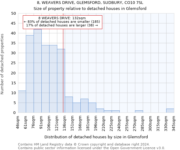 8, WEAVERS DRIVE, GLEMSFORD, SUDBURY, CO10 7SL: Size of property relative to detached houses in Glemsford